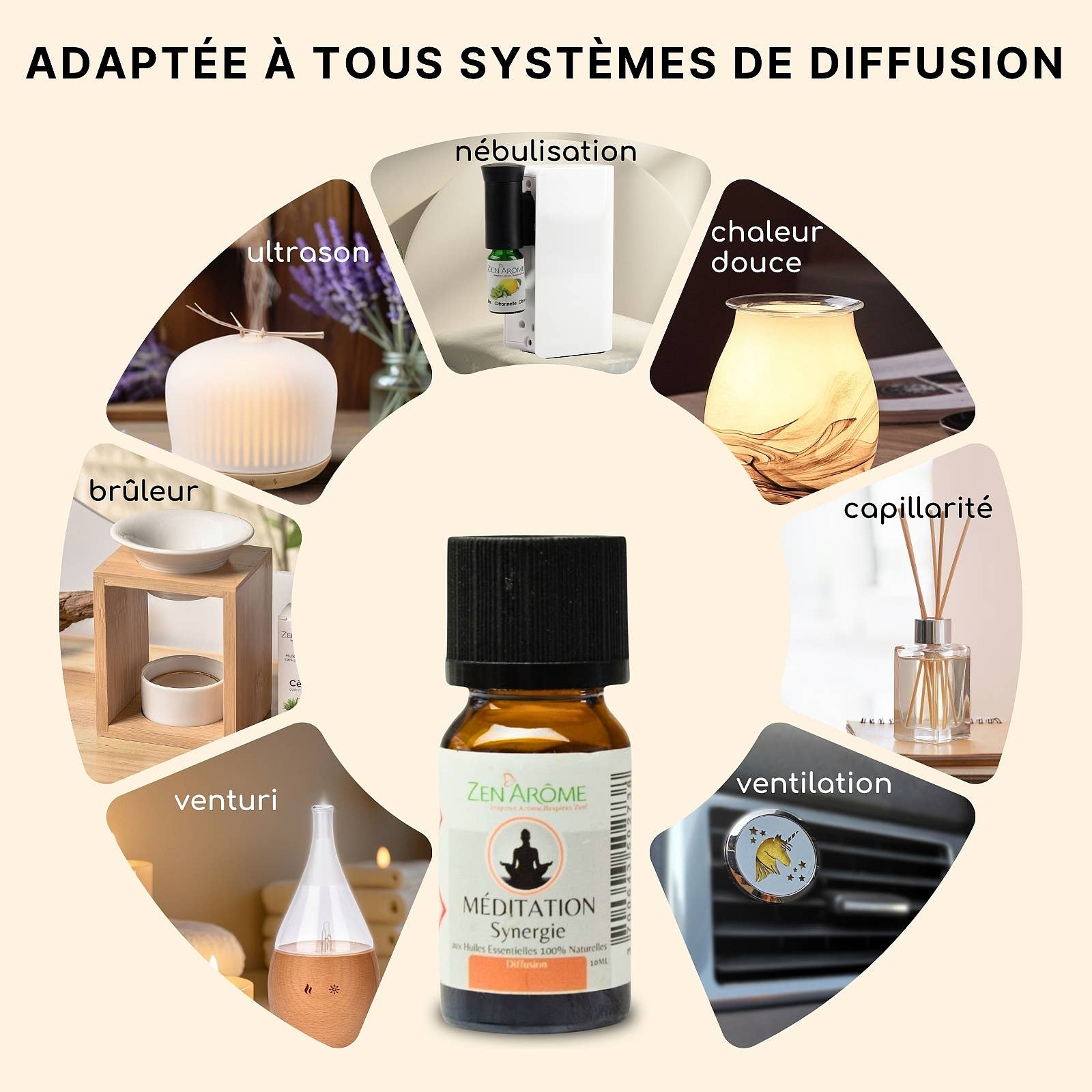 Synergie Ätherisches Öl Meditation für Diffuser - 10 ml